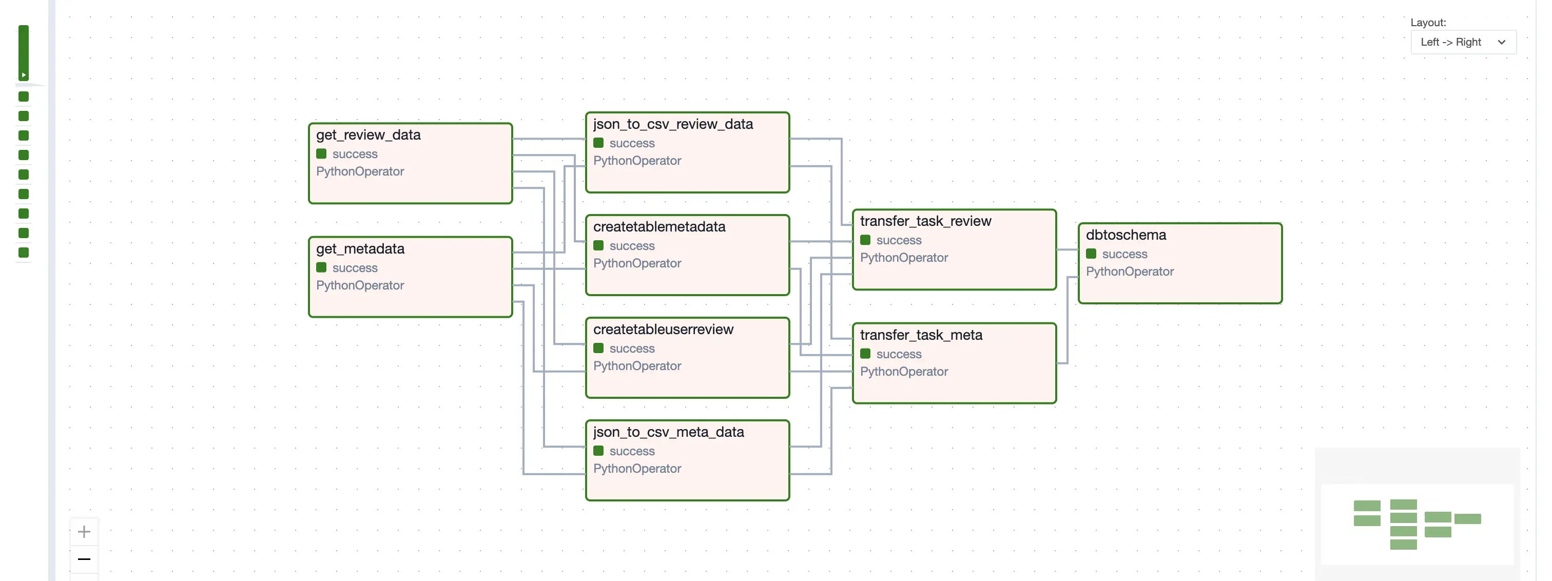 Data Pipeline Workflow