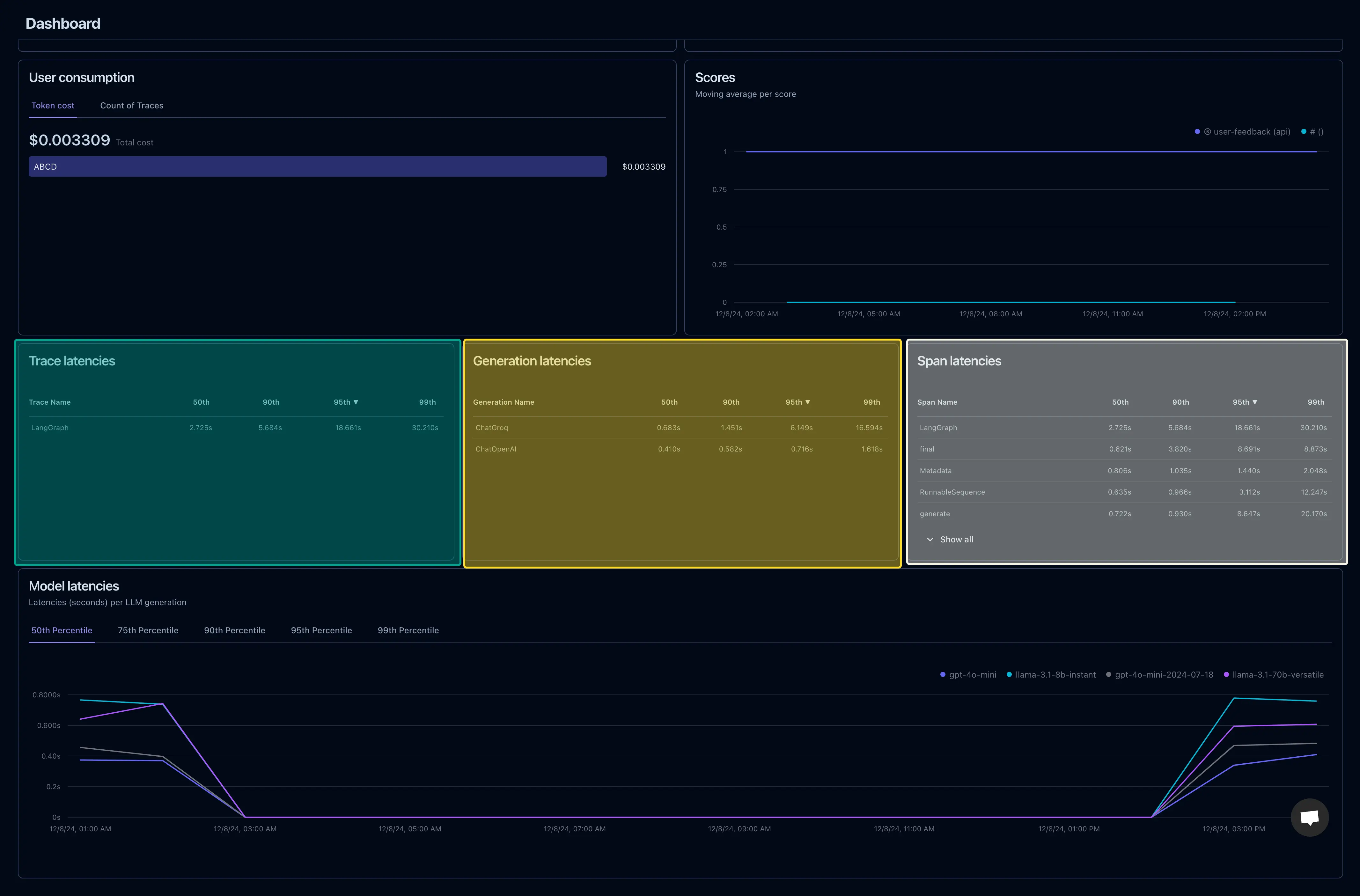 Langfuse Dashboard 2