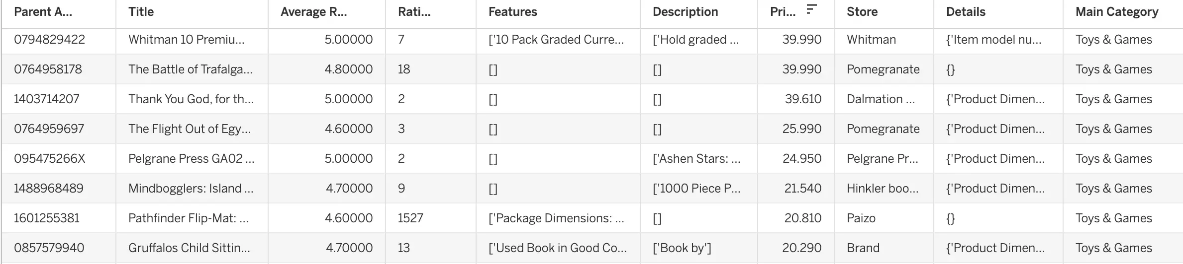 Cleaned metadata dataset