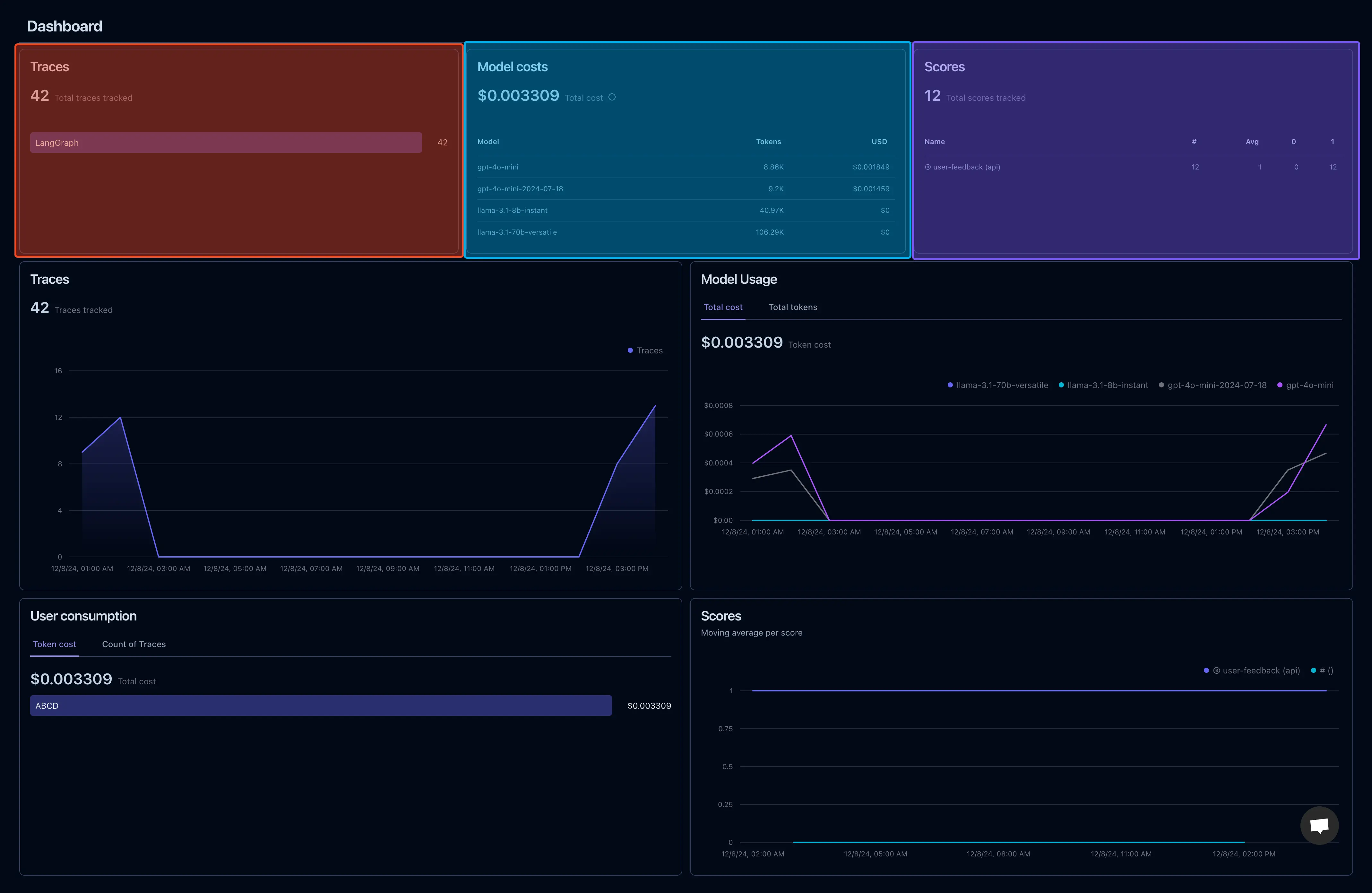 Langfuse Dashboard 1